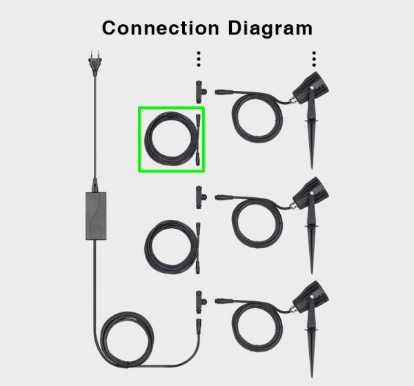 Synergy 21 LED Garten Lampe 6W RGB-WW zub Kabel *Milight/Miboxer*