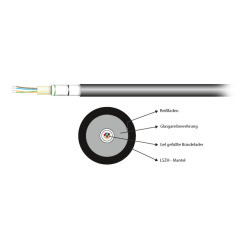 LWL-Kabel 4G, außen/innen, 50/125u, OM5,