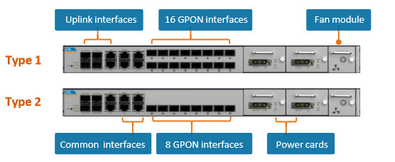 ZTE FTTH GPON Switch OLT C610 SET 16 Ports