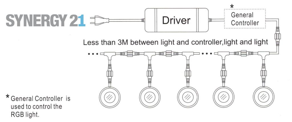 Synergy 21 LED Bodeneinbaustrahler ARGOS rund in-G-B IP67 ww, LED  Bodeneinbaustrahler, LED Beleuchtung aussen, LED