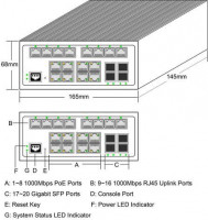 Vorschau: ALLNET Switch industrial full managed Layer2+ 20 Port  20x GbE  PoE Budget 240W  8x PoE at  8x G Vorschau: ALLNET Switch industrial full managed Layer2+ 20 Port  20x GbE  PoE Budget 240W  8x PoE at  8x G