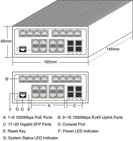 ALLNET Switch industrial full managed Layer2+ 20 Port  20x GbE  PoE Budget 240W  8x PoE at  8x G