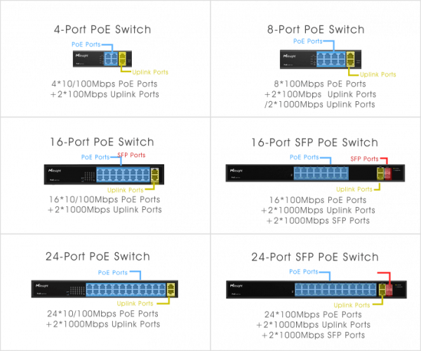 Milesight Industrial PoE Switch 4 Port