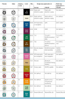 ALLNET Antennen-Kabel LMR-195 SMA(F) <> Fakra (F) AquaBlue/Waterblue (Keycode Z) 10cm ALLNET Antennen-Kabel LMR-195 SMA(F) <> Fakra (F) AquaBlue/Waterblue (Keycode Z) 10cm